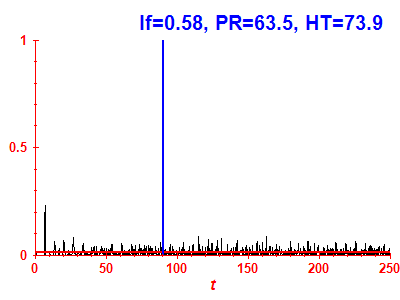 Survival probability